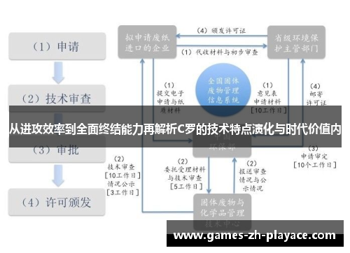 从进攻效率到全面终结能力再解析C罗的技术特点演化与时代价值内 从进攻效率到全面终结能力再解析C罗的技术特点演化与时代价值内