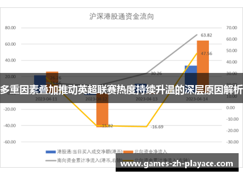 多重因素叠加推动英超联赛热度持续升温的深层原因解析 多重因素叠加推动英超联赛热度持续升温的深层原因解析